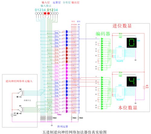 十進制及多進制逆向神經網絡計算機專利技術深度解密